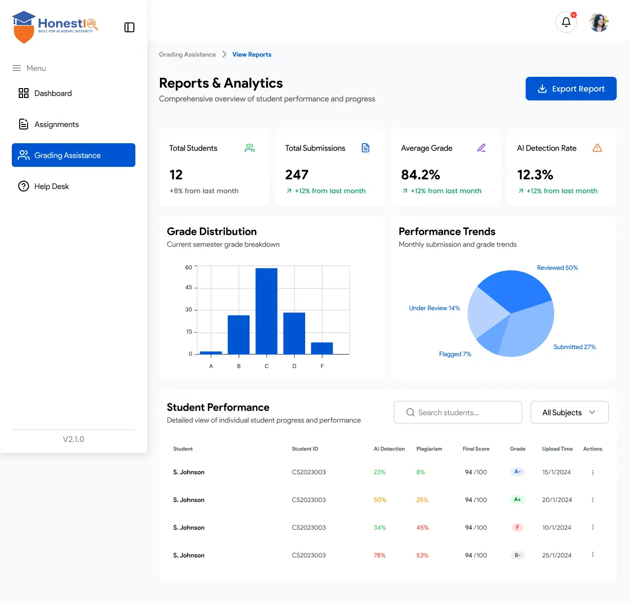 Analytics & Reports